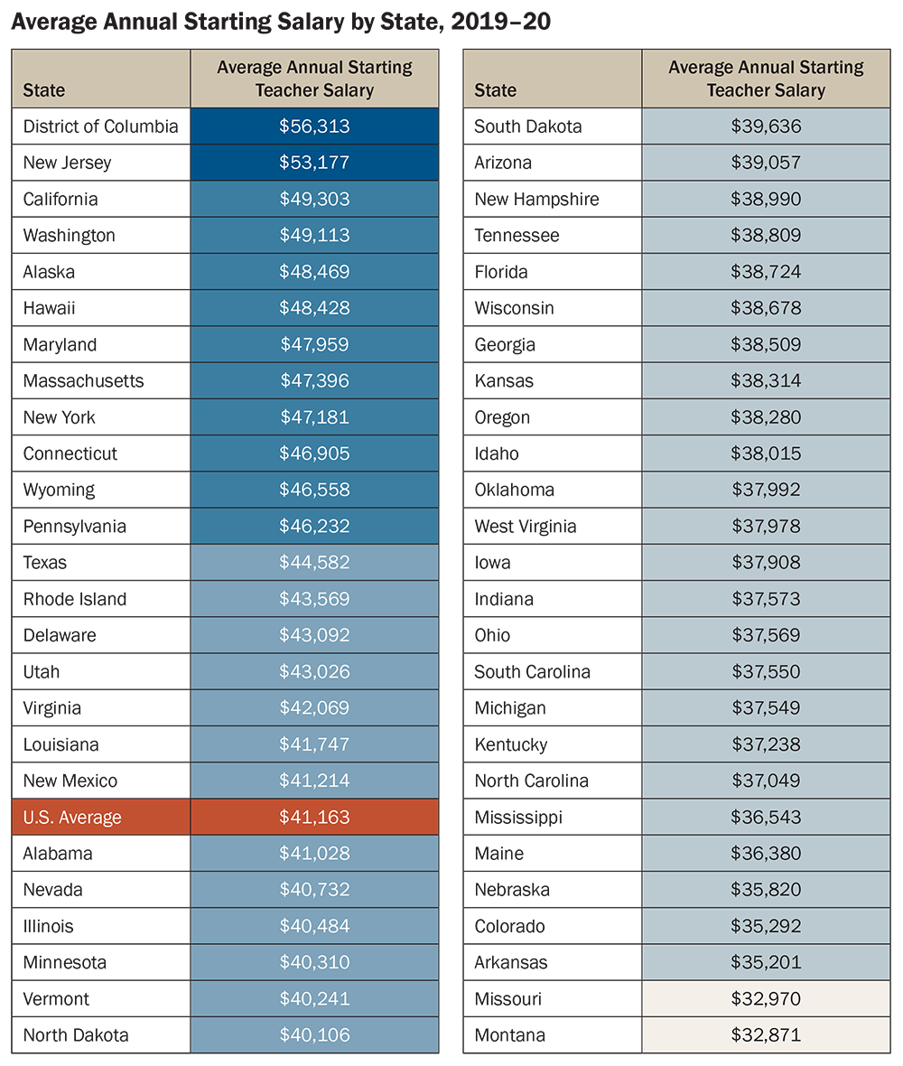 Average Teacher Wage Northern Ireland