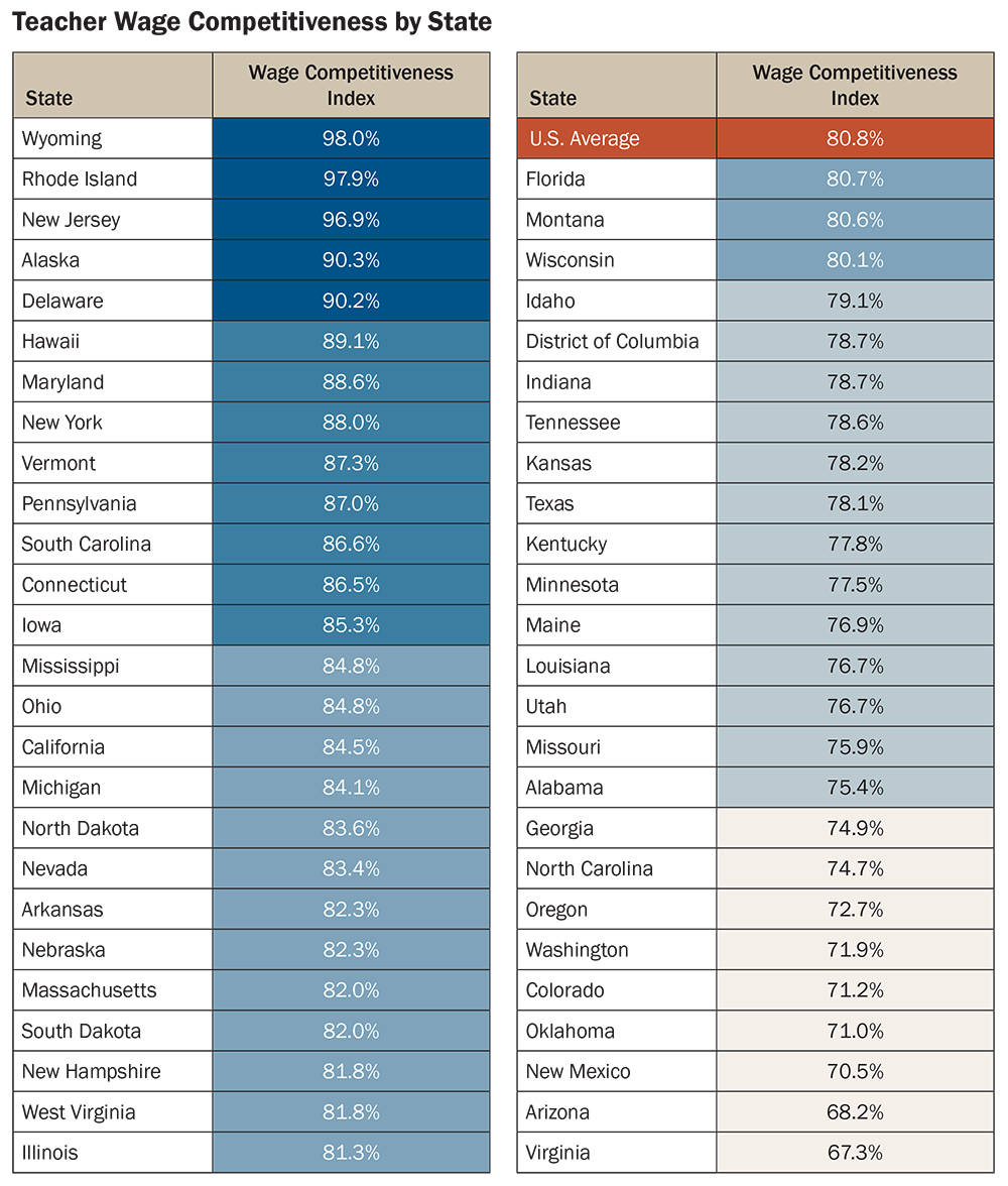 understanding-teacher-compensation-a-state-by-state-analysis