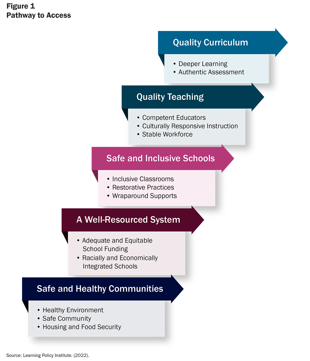 Inclusive lifelong learning in cities: policies and practices for  vulnerable groups