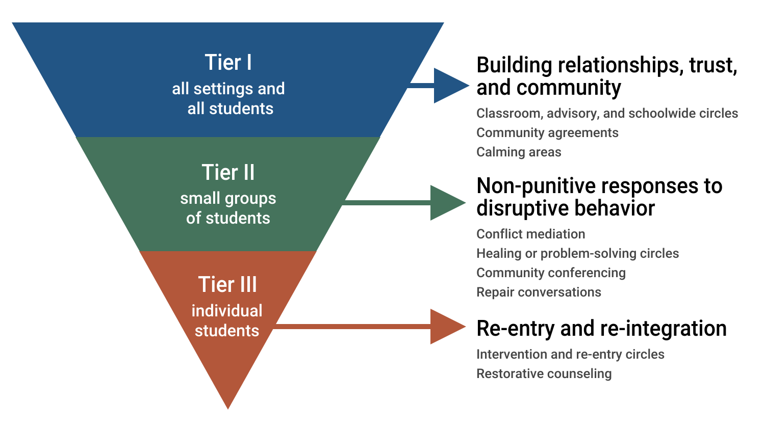 Highfive  Restorative Behavior Platform