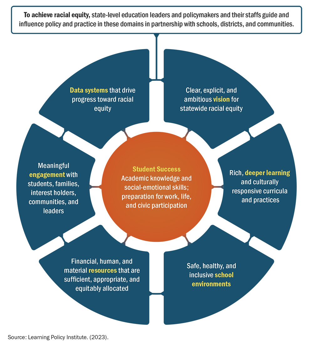 Framework for Advancing Racial Equity in Education