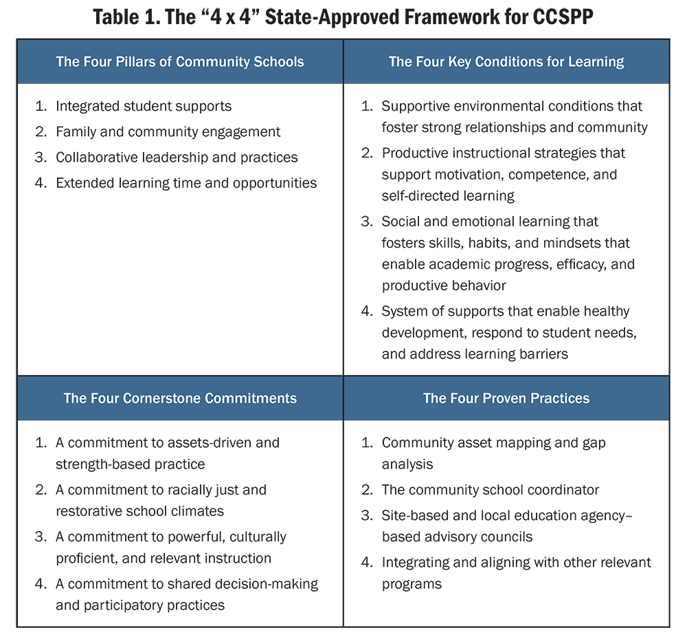 Table 1. The “4 x 4” State-Approved Framework for CCSPP
