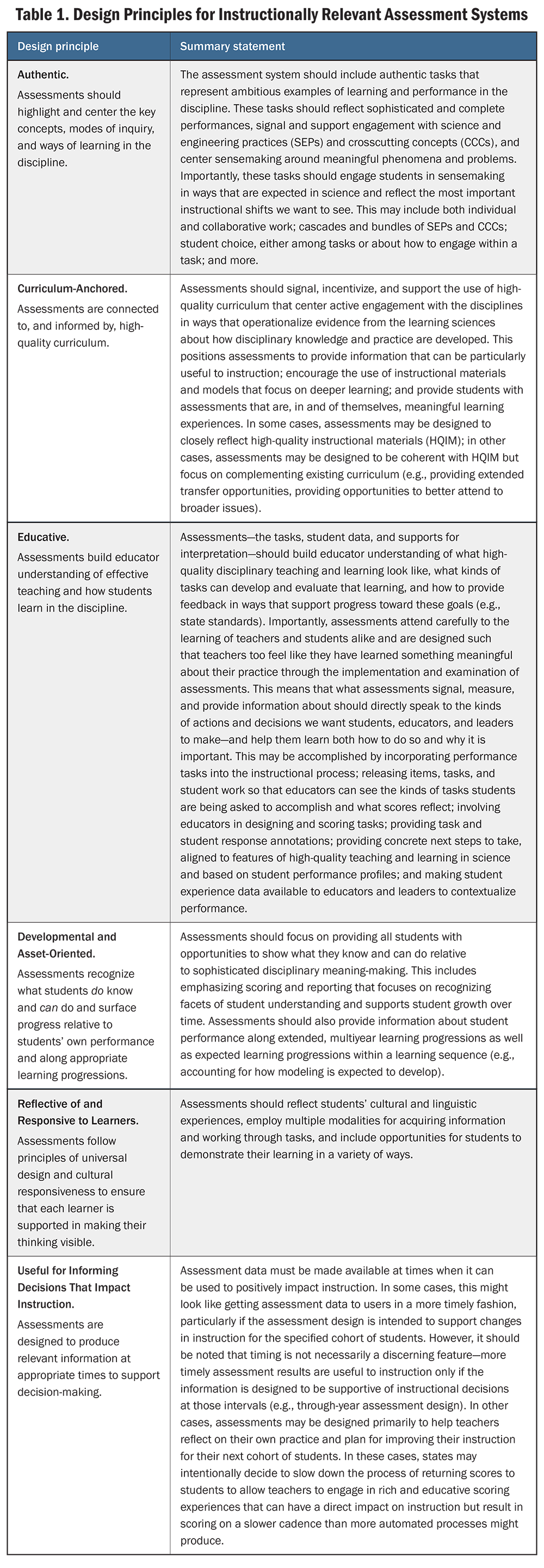 Table 1. Design Principles for Instructionally Relevant Assessment Systems