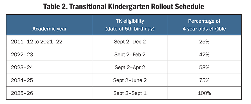 Table 2. Transitional Kindergarten Rollout Schedule