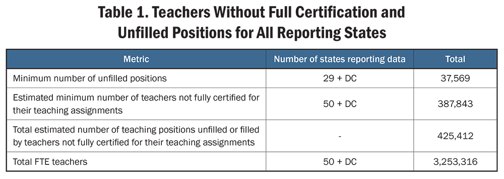 Table 1. Teachers Without Full Certification and Unfilled Positions for All Reporting States