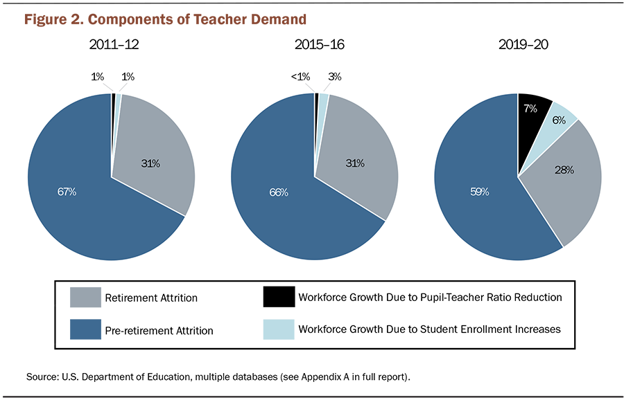 A Coming Crisis in Teaching BRIEF Fig2 900