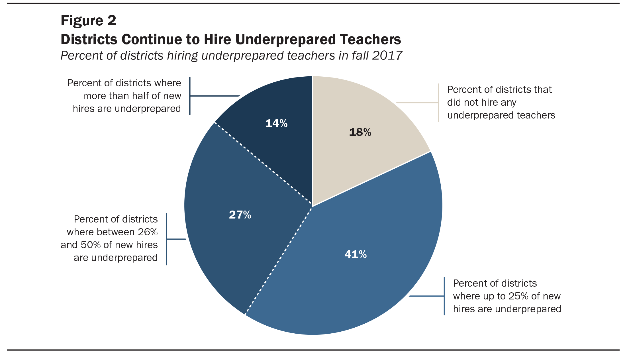 CA District Teacher Shortage Fig2b