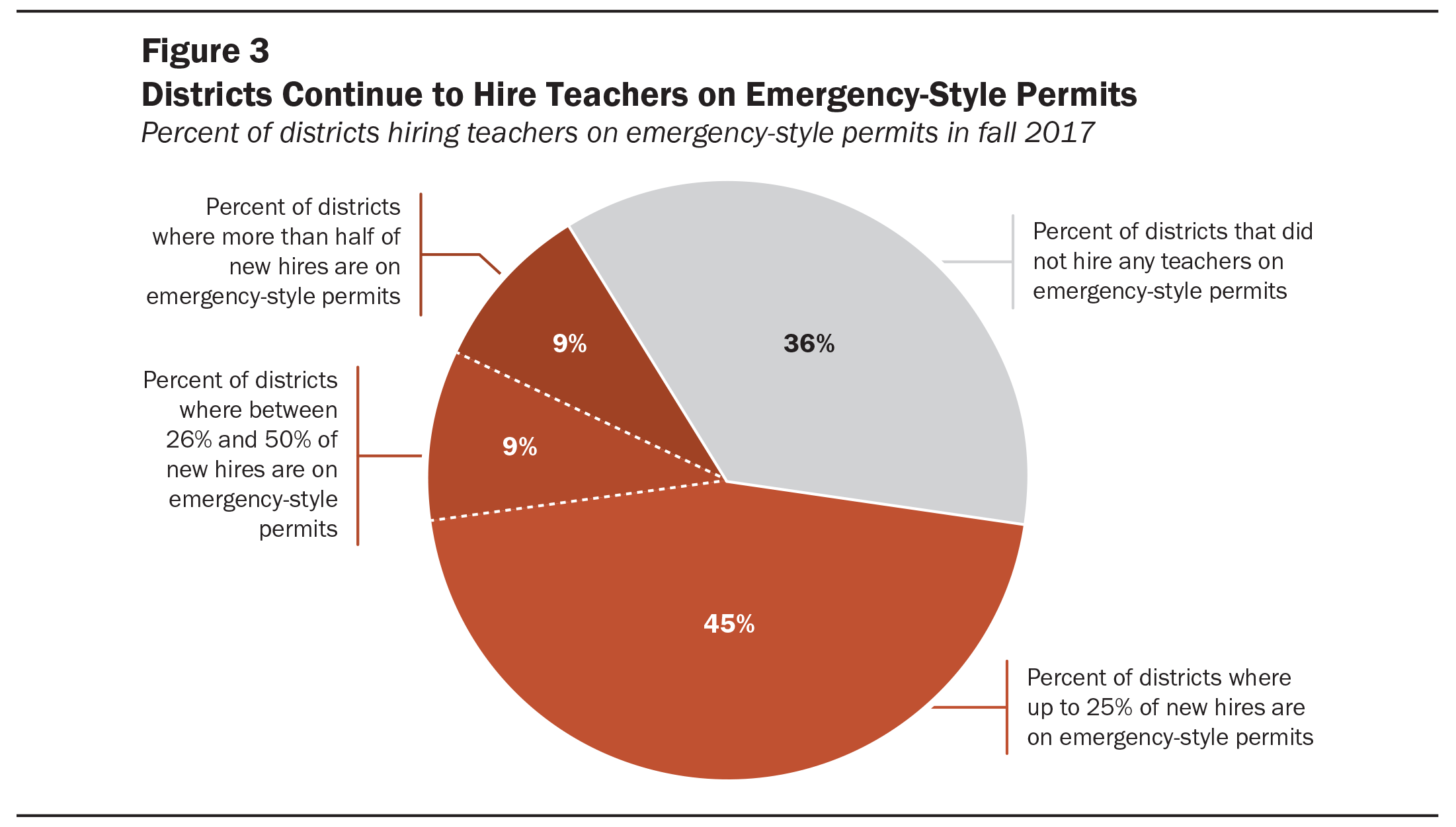 CA District Teacher Shortage Fig3b