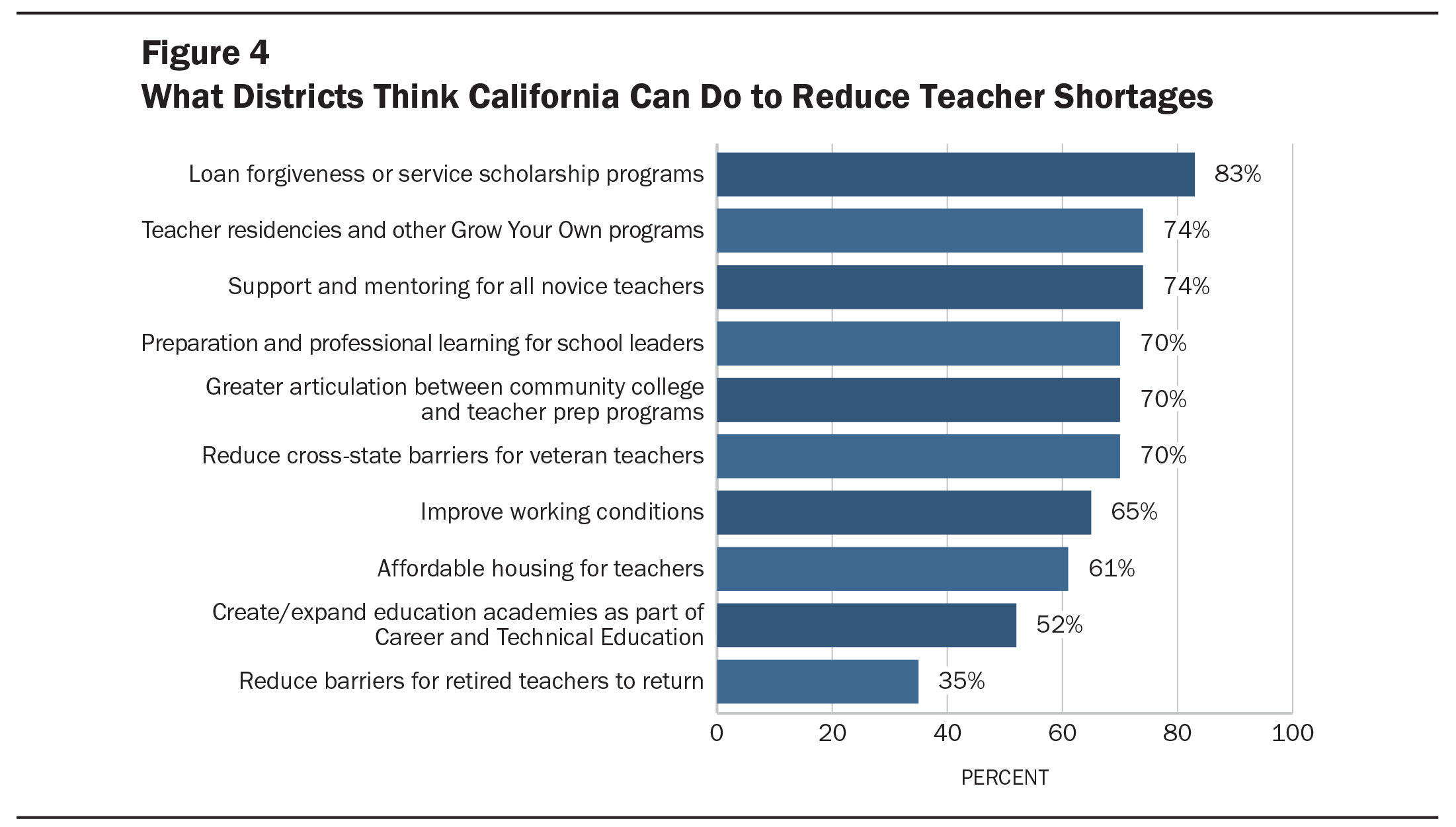 CA District Teacher Shortage Fig4b