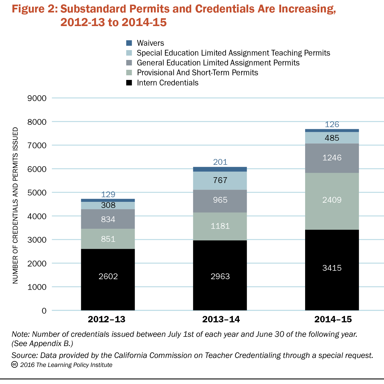 CA Teacher Shortage Brief Figure2