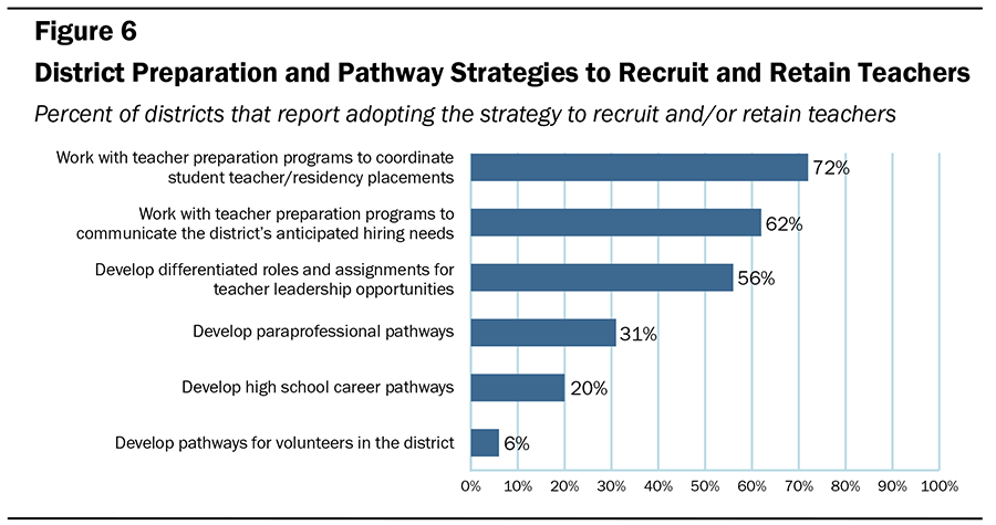 CSBA brief Fig6 900