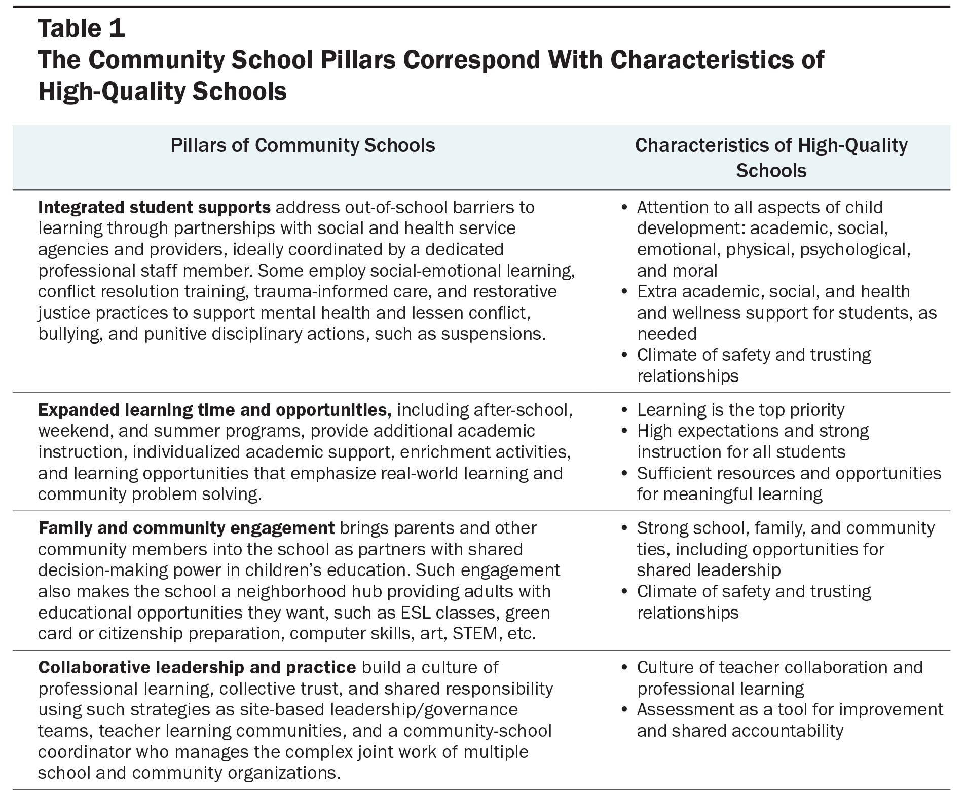 3 Ways English School Will Improve Your Academic Results