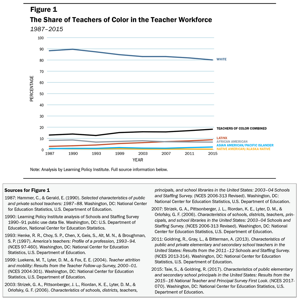 Diversifying the Teaching Profession Through High-Retention Pathways