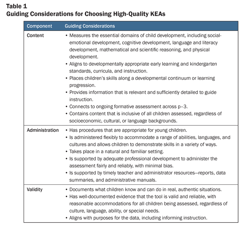 Image of a table from the Learning Policy Institute Report; table displays considerations for educators when selecting KEAs
