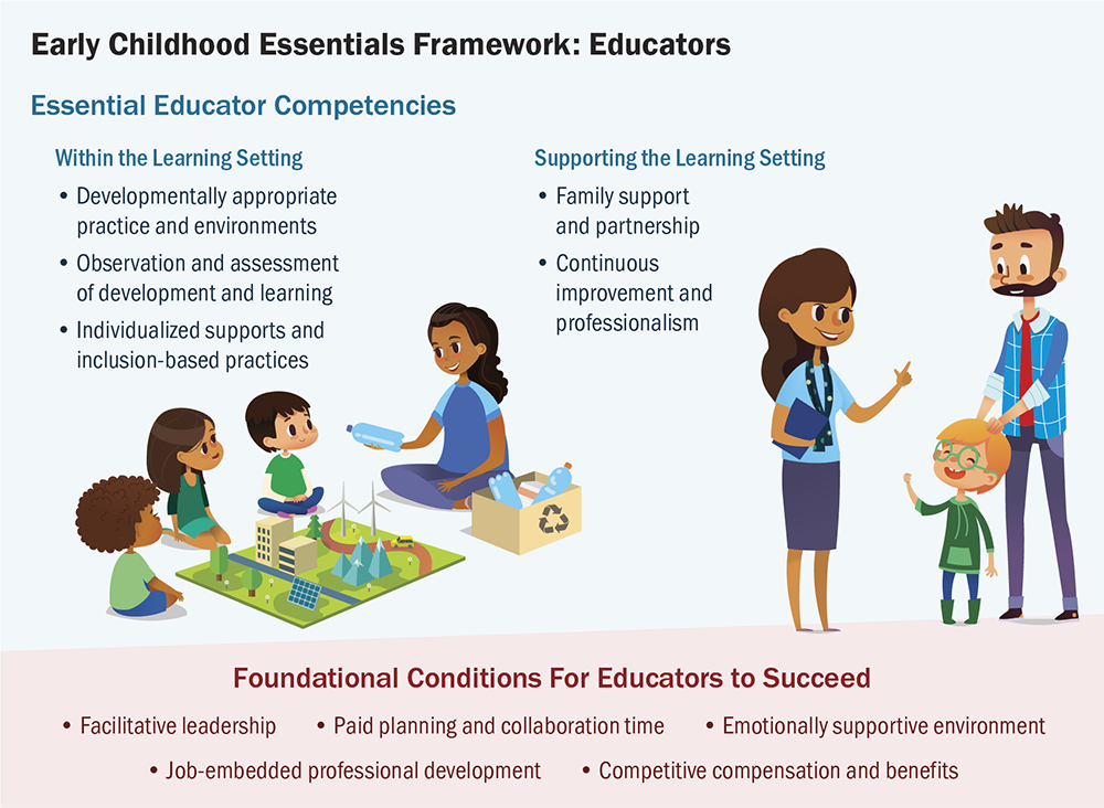 early-childhood-essentials-learning-policy-institute