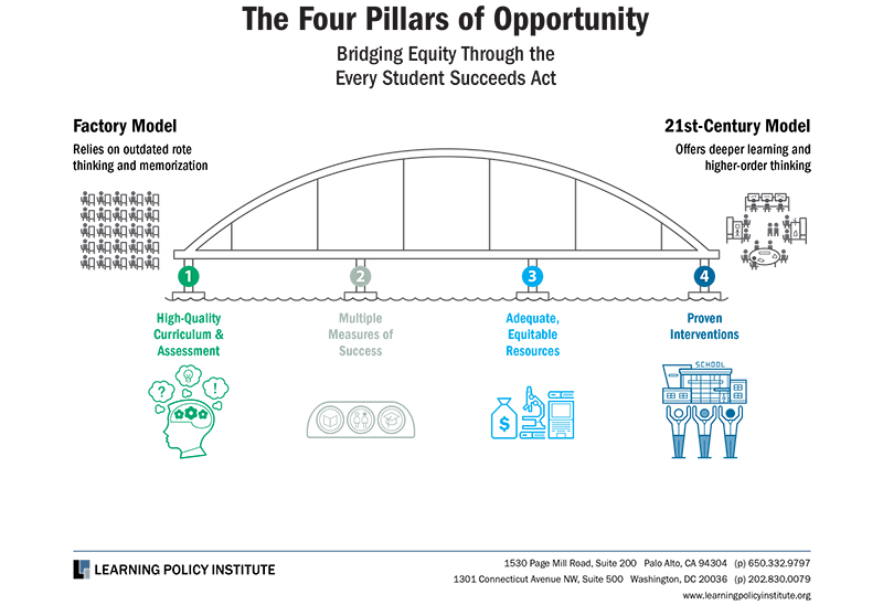 ESSA Equity Four Pillars800d