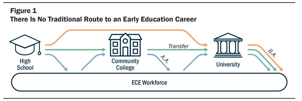 Early Educator Prep FIG1 1000x335