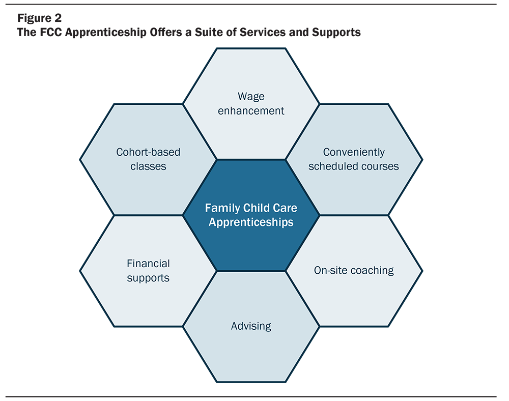 Early Educator Prep FIG2 1000x788