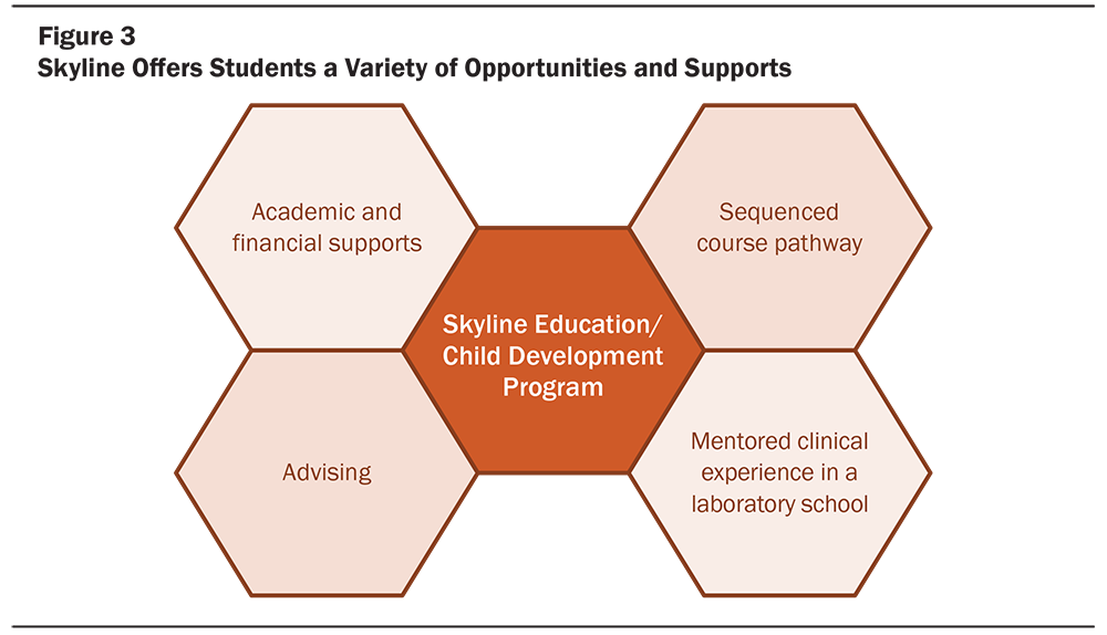 Early Educator Prep FIG3 1000x574