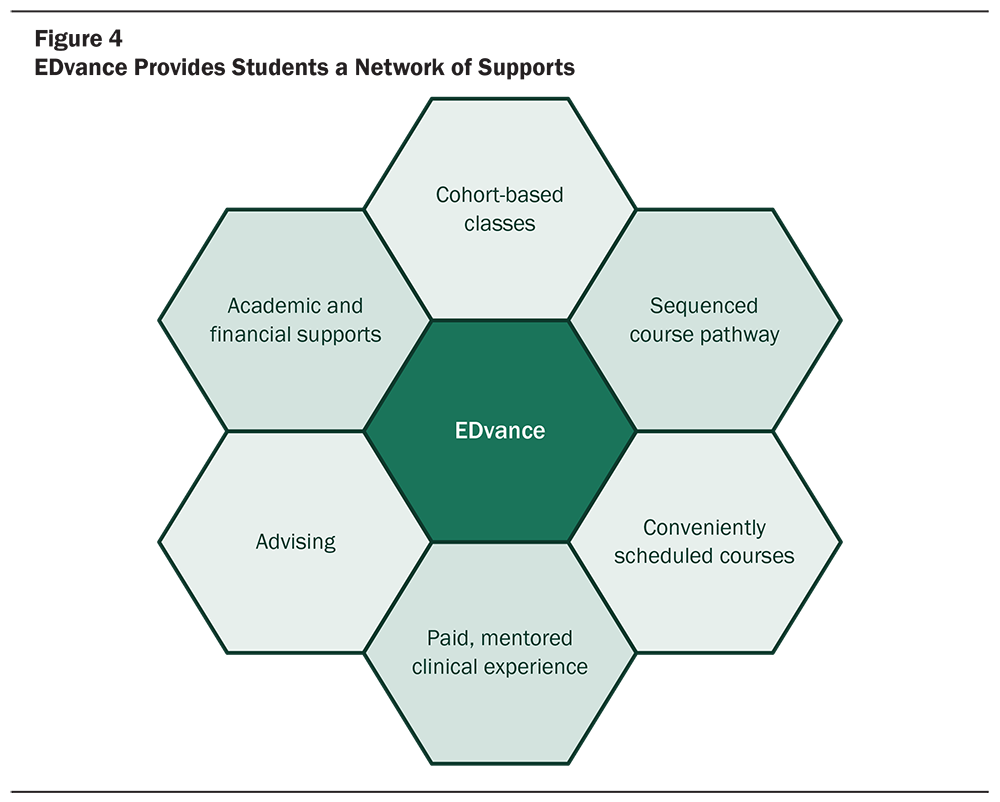 Early Educator Prep FIG4 1000x802