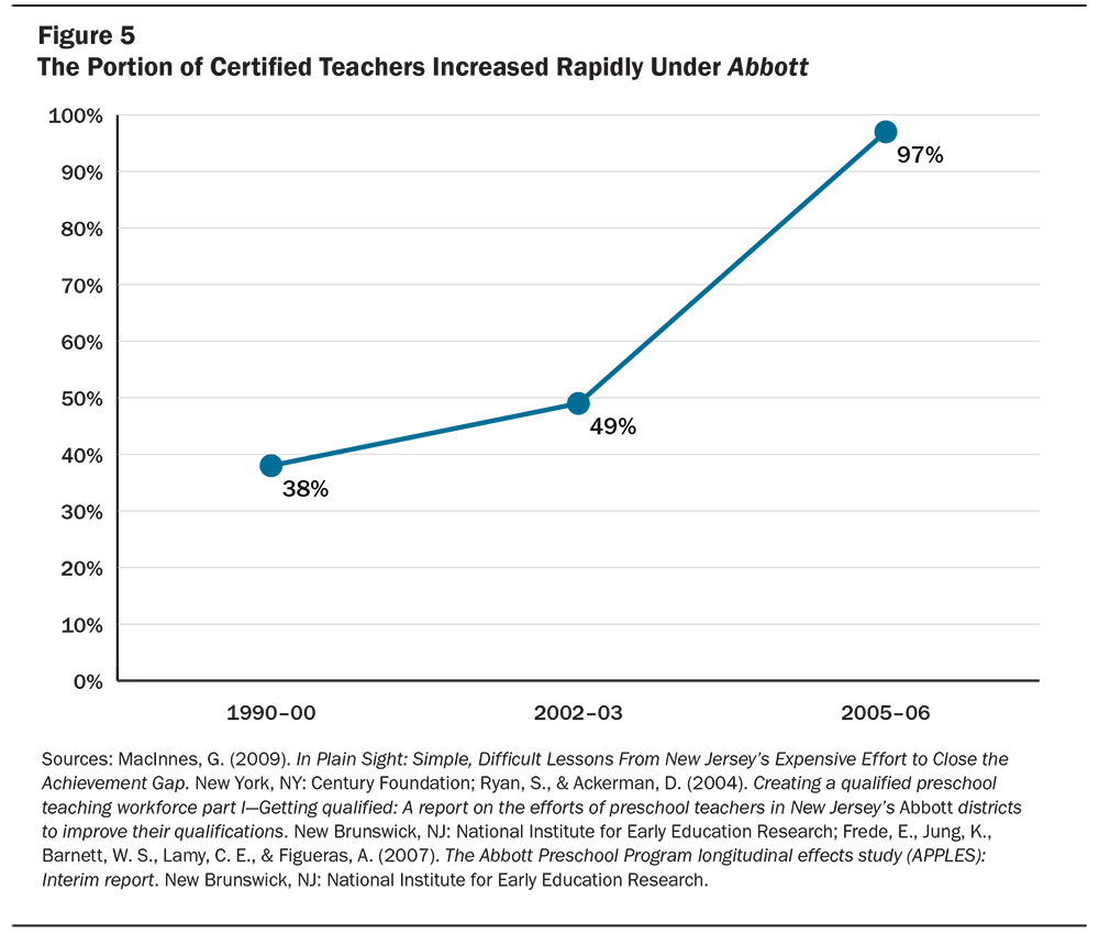 Early Educator Prep FIG5 1000x850