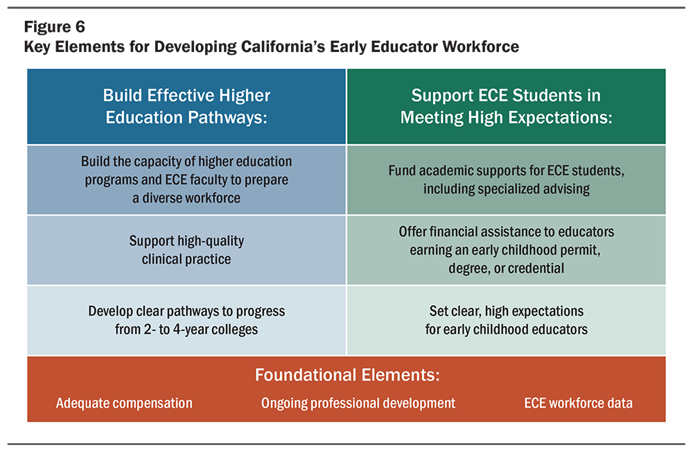 Early Educator Prep FIG6 1000x649