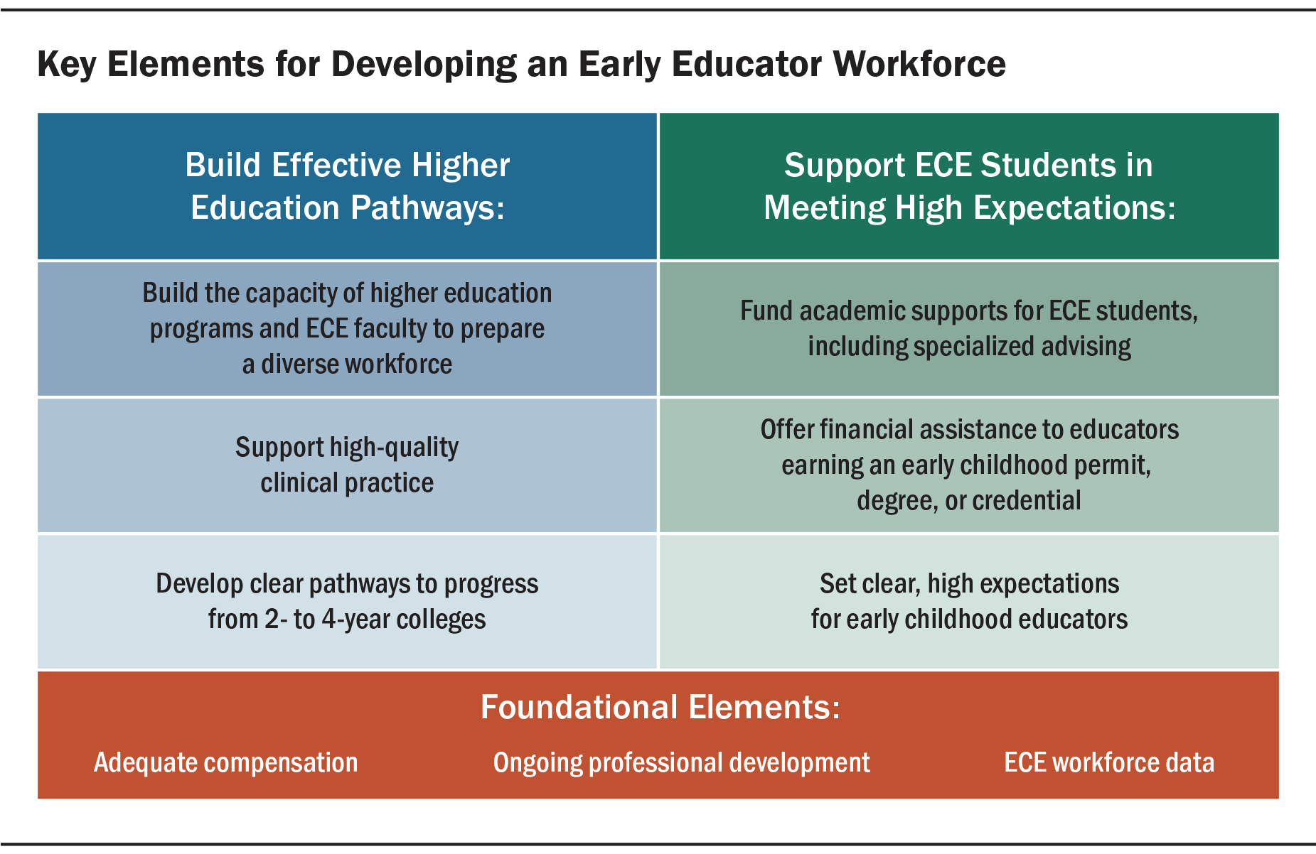 Early Educator Prep REPORT FIG 1851x1202