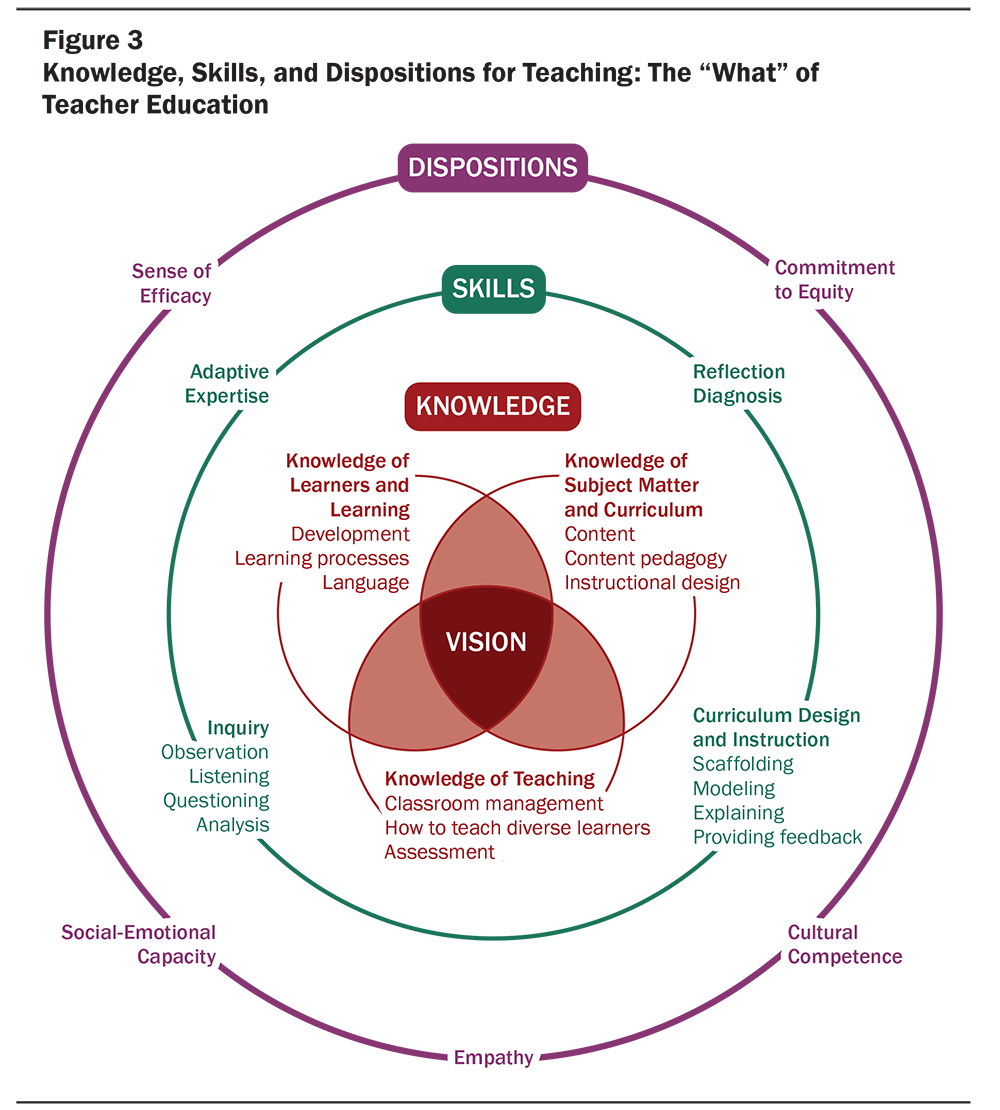 Ed Learning for SoLD Fig03