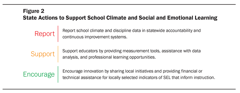 Encouraging SEL Next Steps States FIG2 1000x388