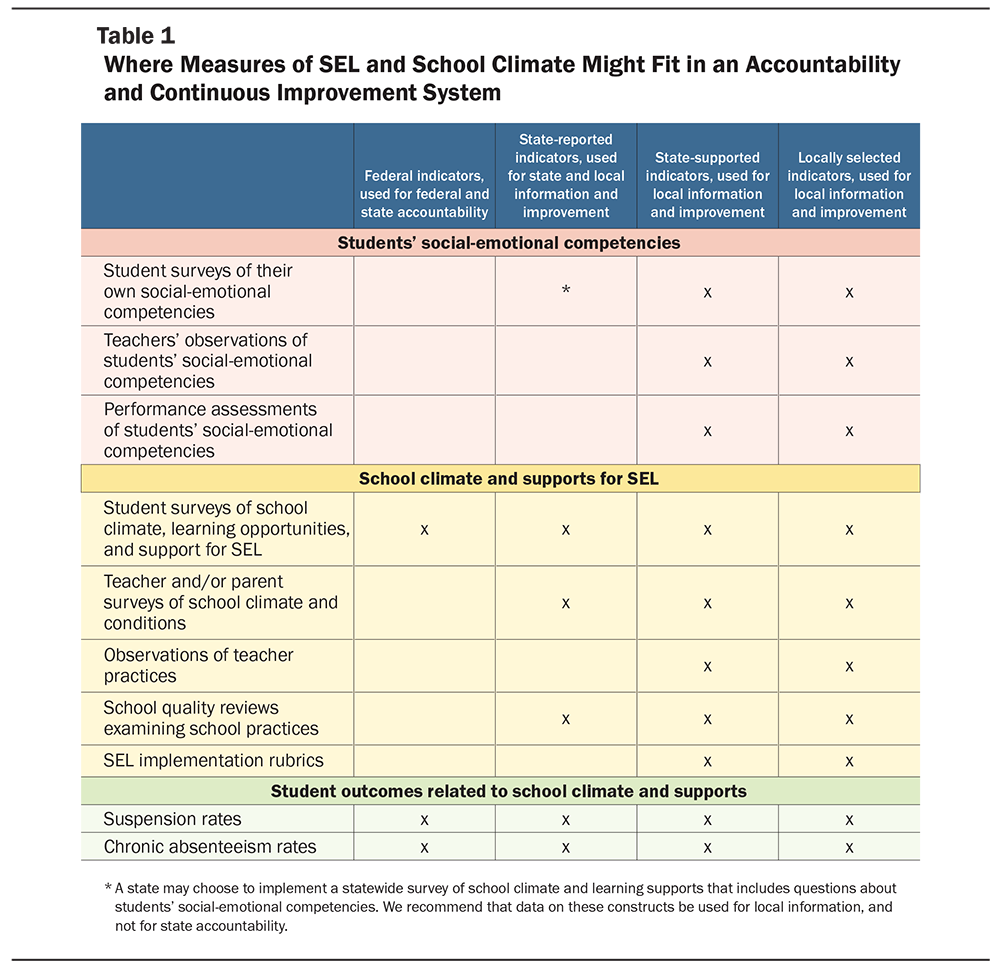 Encouraging SEL Next Steps States TABLE1 1000x971