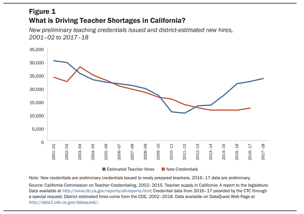 GDTF CATeacherShortage FIG1 1000x703