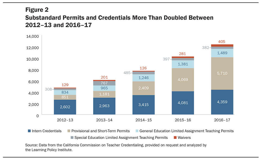 GDTF CATeacherShortage FIG2 1000x607