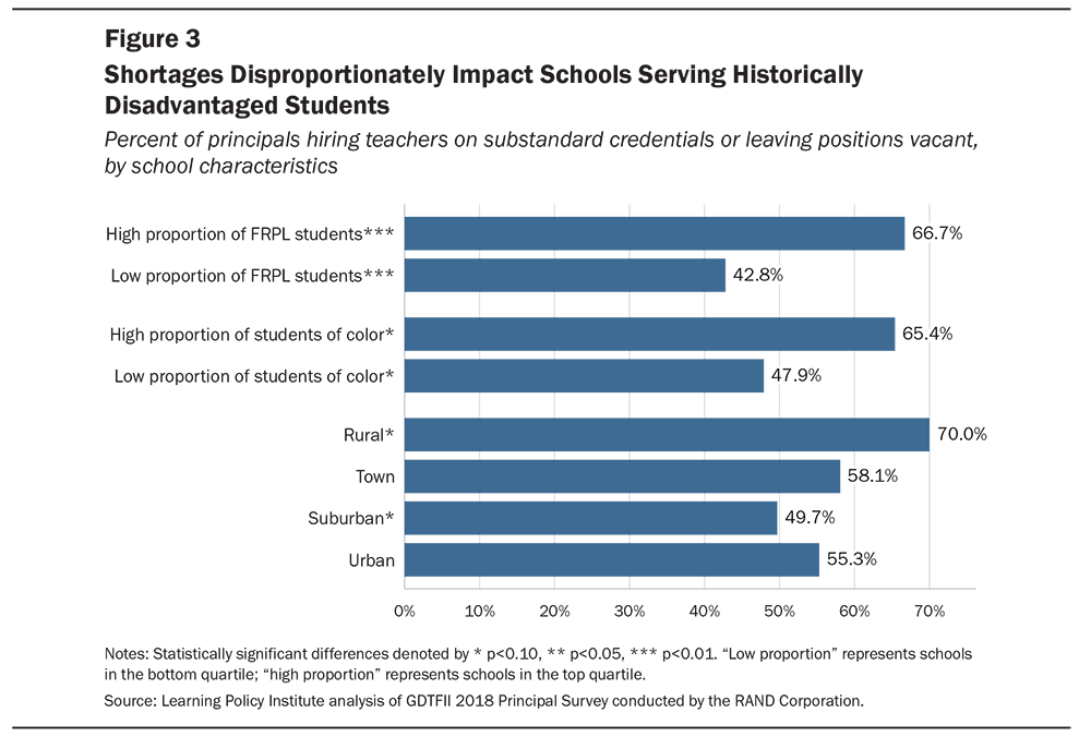 GDTF CATeacherShortage FIG3 1000x676