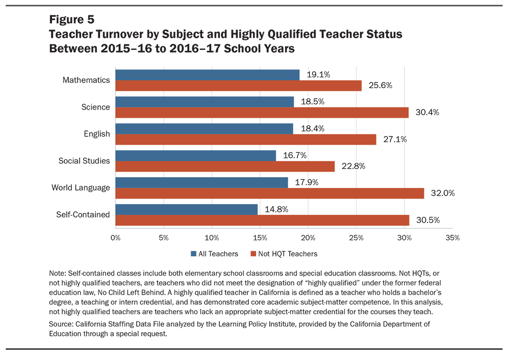 GDTF CATeacherShortage FIG5 1000x695