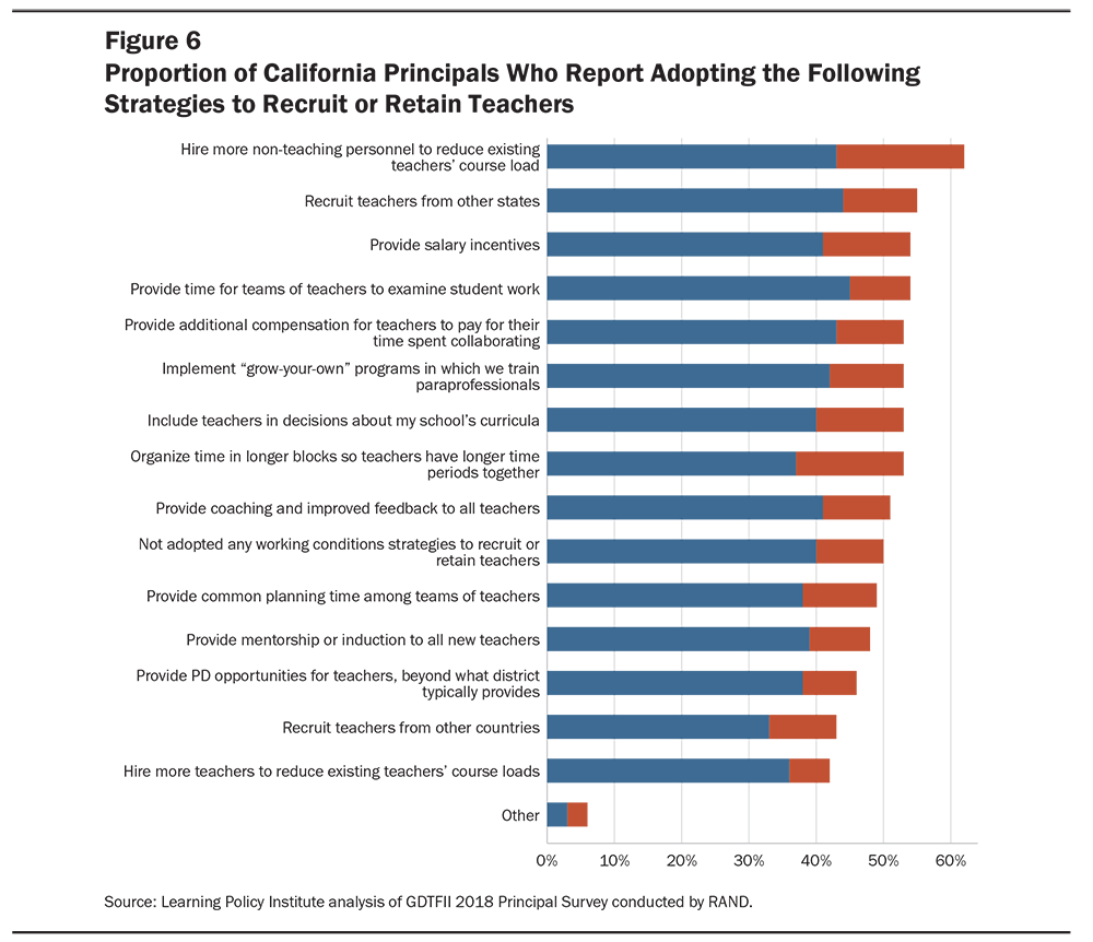 GDTF CATeacherShortage FIG6 1000x863