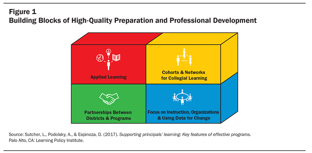 GDTF LearningToLead FIG1 1000x489