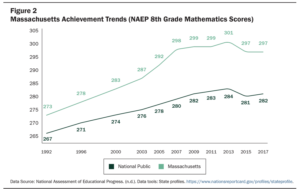 Investing Student Success site body brief FIG2