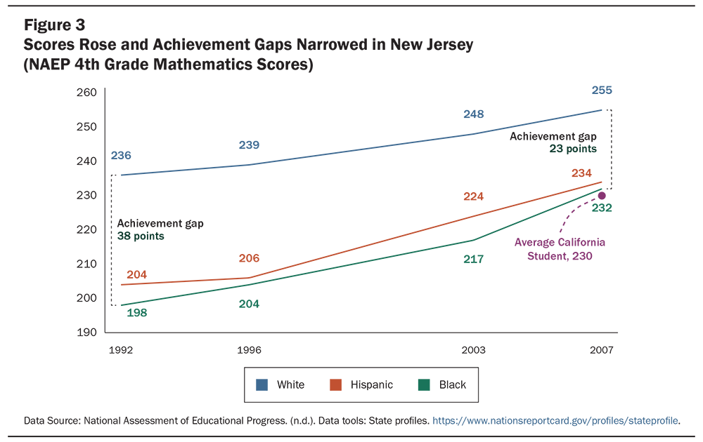 Investing Student Success site body brief FIG3