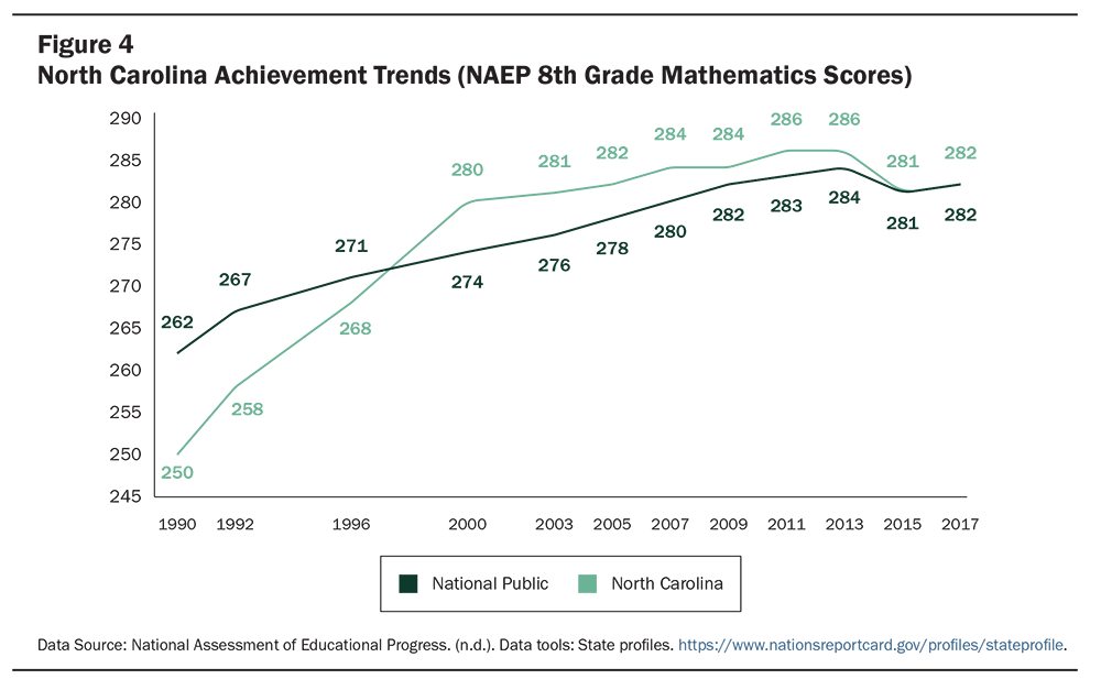 Investing Student Success site body brief FIG4