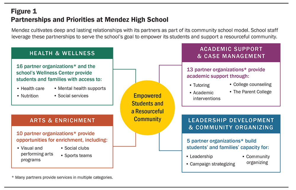 Learning Agenda Mendez Fig01