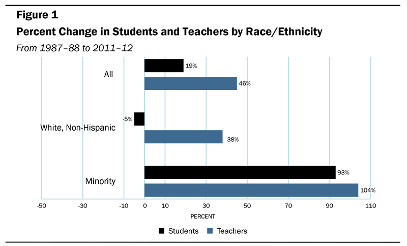 Minority Teacher Recruitment Employment Retention  Fig1 800