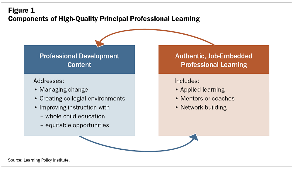 NAESP Principals Learning Fig1 1000x579