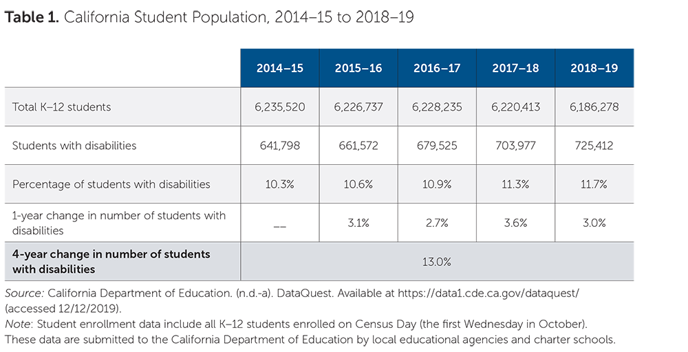 PACE SpEd Teacher Shortage TABLE1 1000x512