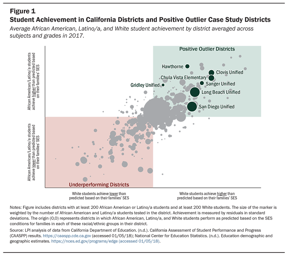 Positive Outliers QUAL FIG1
