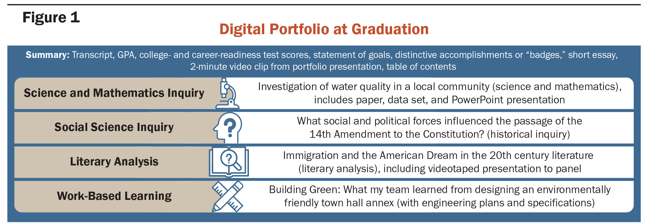 Assessments - Higher Ed