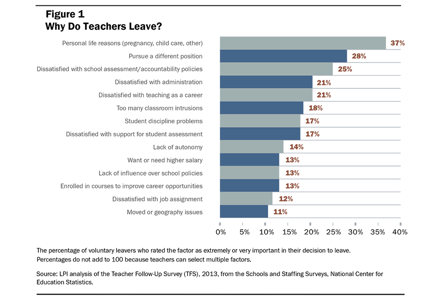 Role Principals Addressing Teacher Shortage Fig1 900