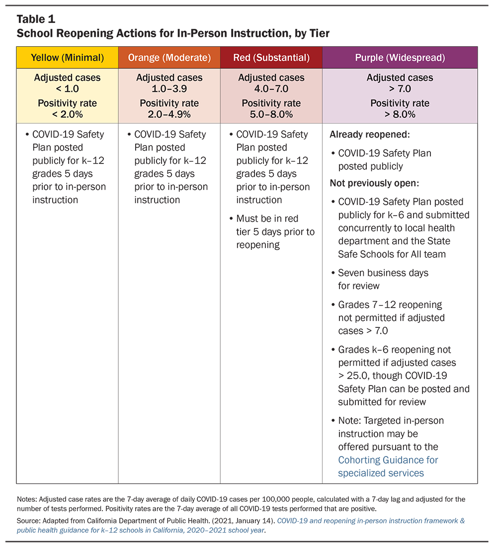 Safe School Reopening Marin County TABLE1 1000x1101