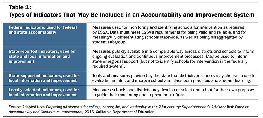 Social Emotional Learning New Accountability Tbl1 900b