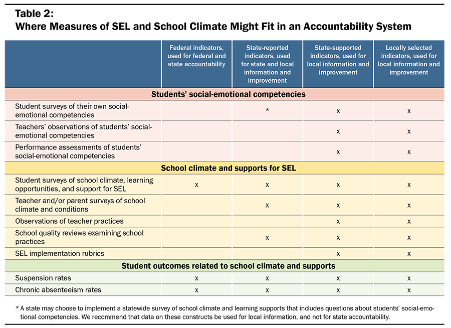 Social Emotional Learning New Accountability Tbl2 900b