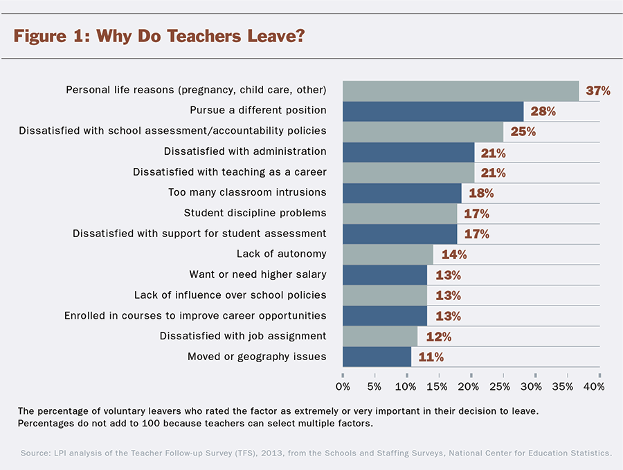 Solving Teacher Shortage Fig1 900